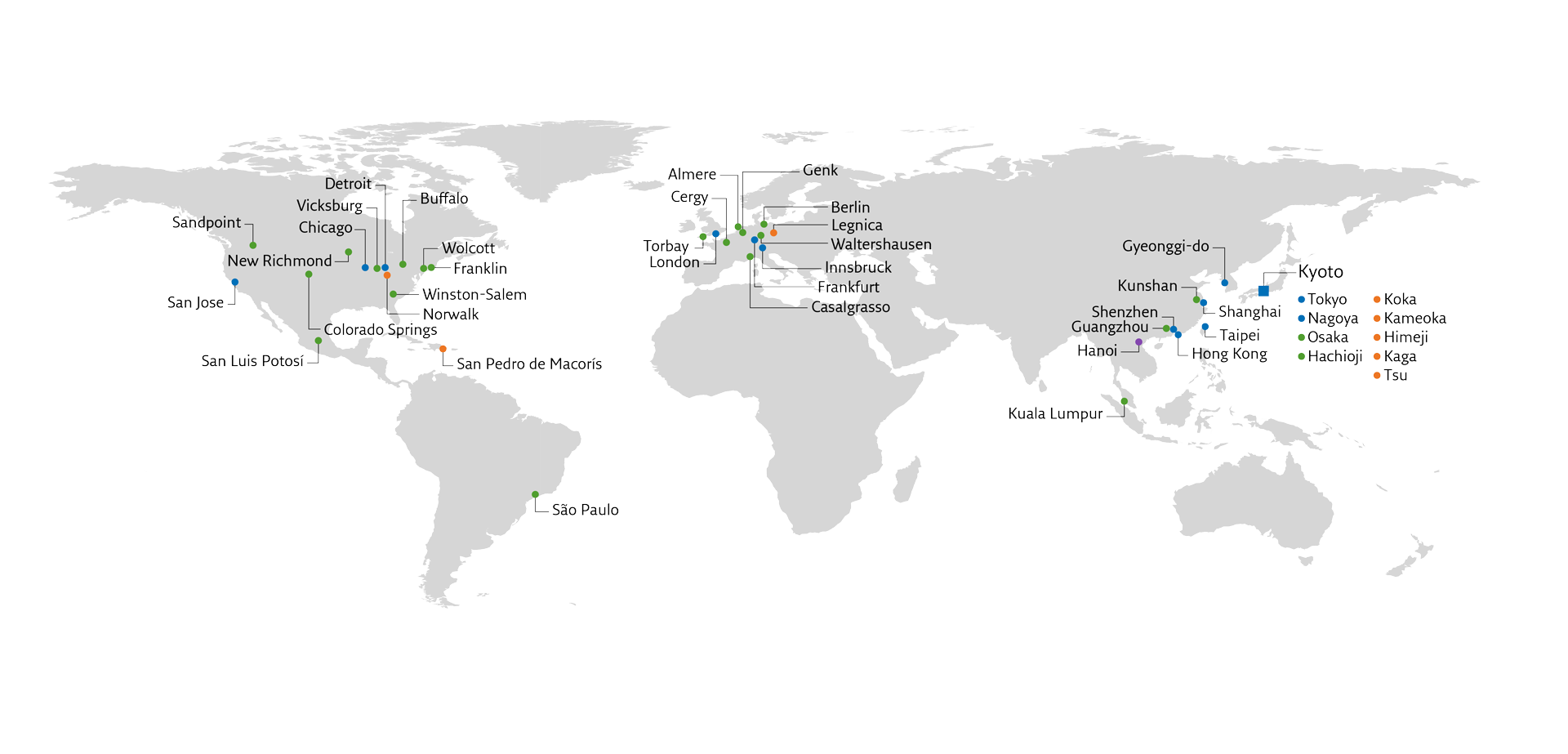 Global network